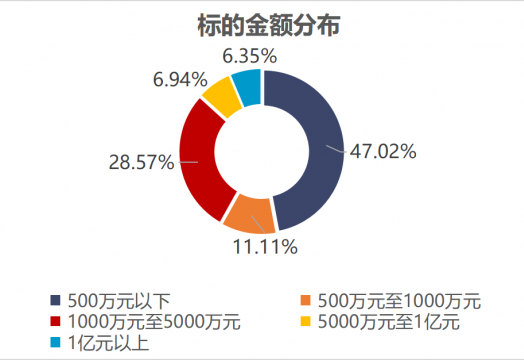 ����(zhu��n)�ڣ��V��(qu��n)������(sh��)��(w��)ָ�ϡ��V�I(y��)��(qu��n)�����V�A������(sh��)��(j��)����